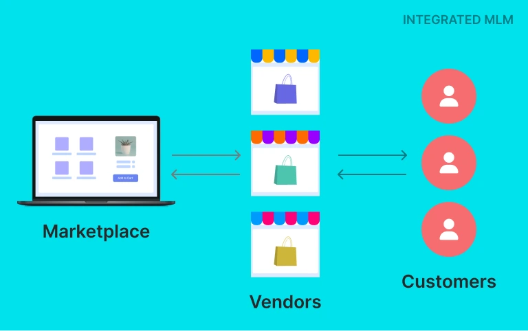 Multi-vendor e-commerce MLM software offering global marketplace solutions.