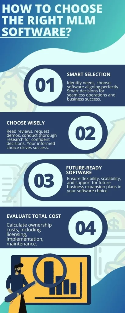 Choose right MLM Software