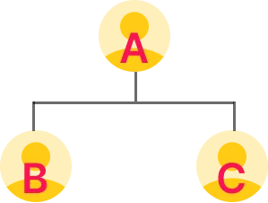 Binary MLM Two-Leg Structure Diagram