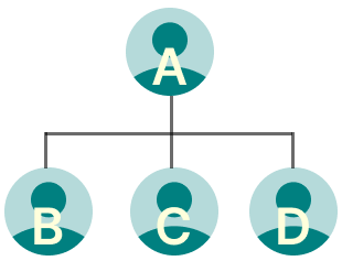 Matrix MLM Software Tree - Network Structure