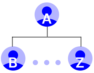 unilevel MLM Structure Diagram