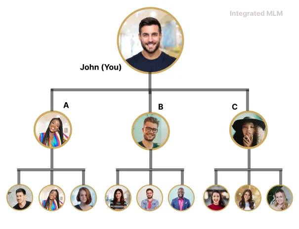 Example of Matrix MLM structure