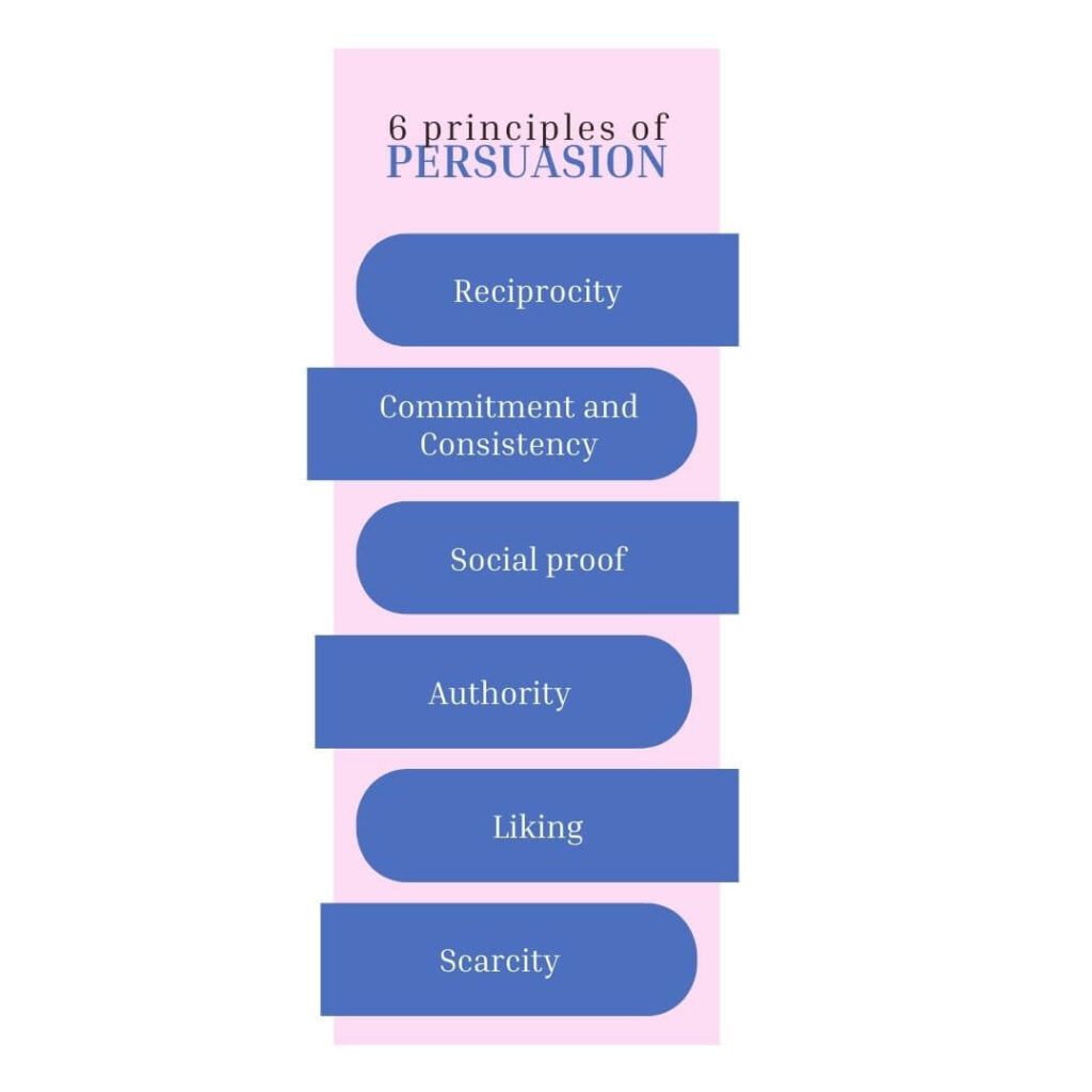 Persuasion Steps in MLM