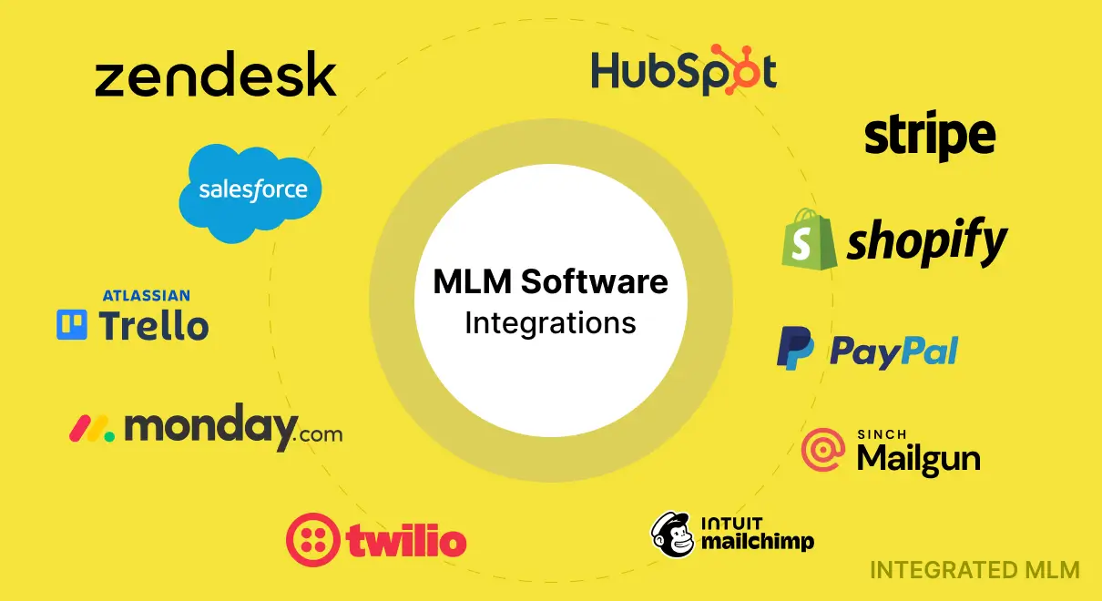 MLM Software integraton with other tools