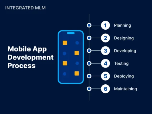 MLM Mbile App developement Steps