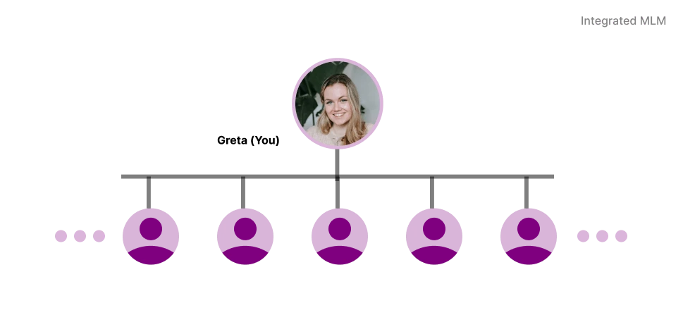 Diagram of the Generation MLM Compensation Plan.