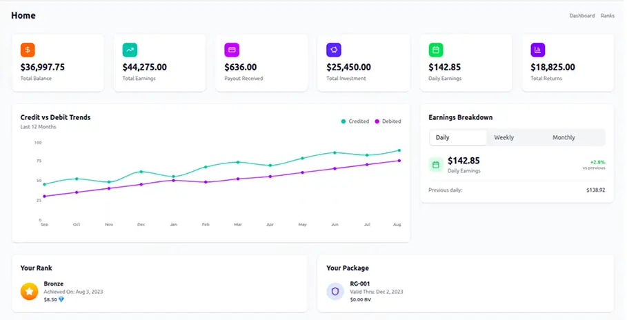 Investment MLM Software