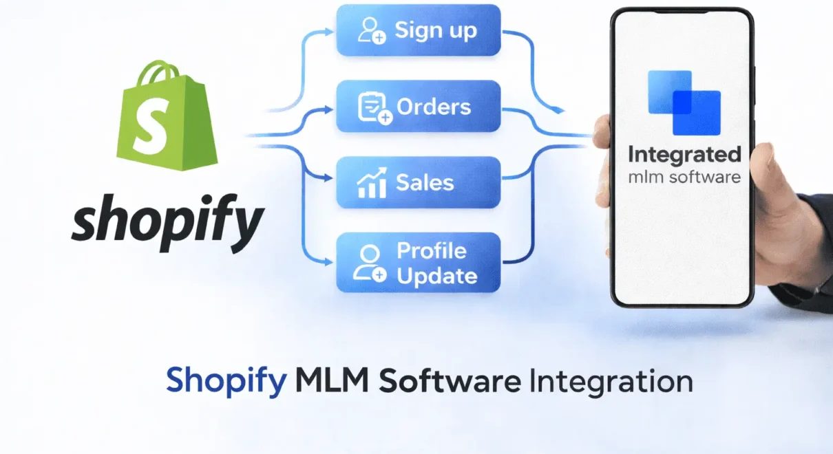 Shopify MLM software integration showing Shopify store connected with MLM system