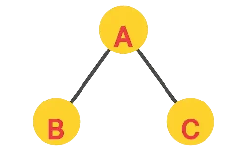 Binary MLM plan showing left and right leg network structure