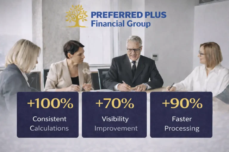 PPFG case study outcome showing business growth and performance results
