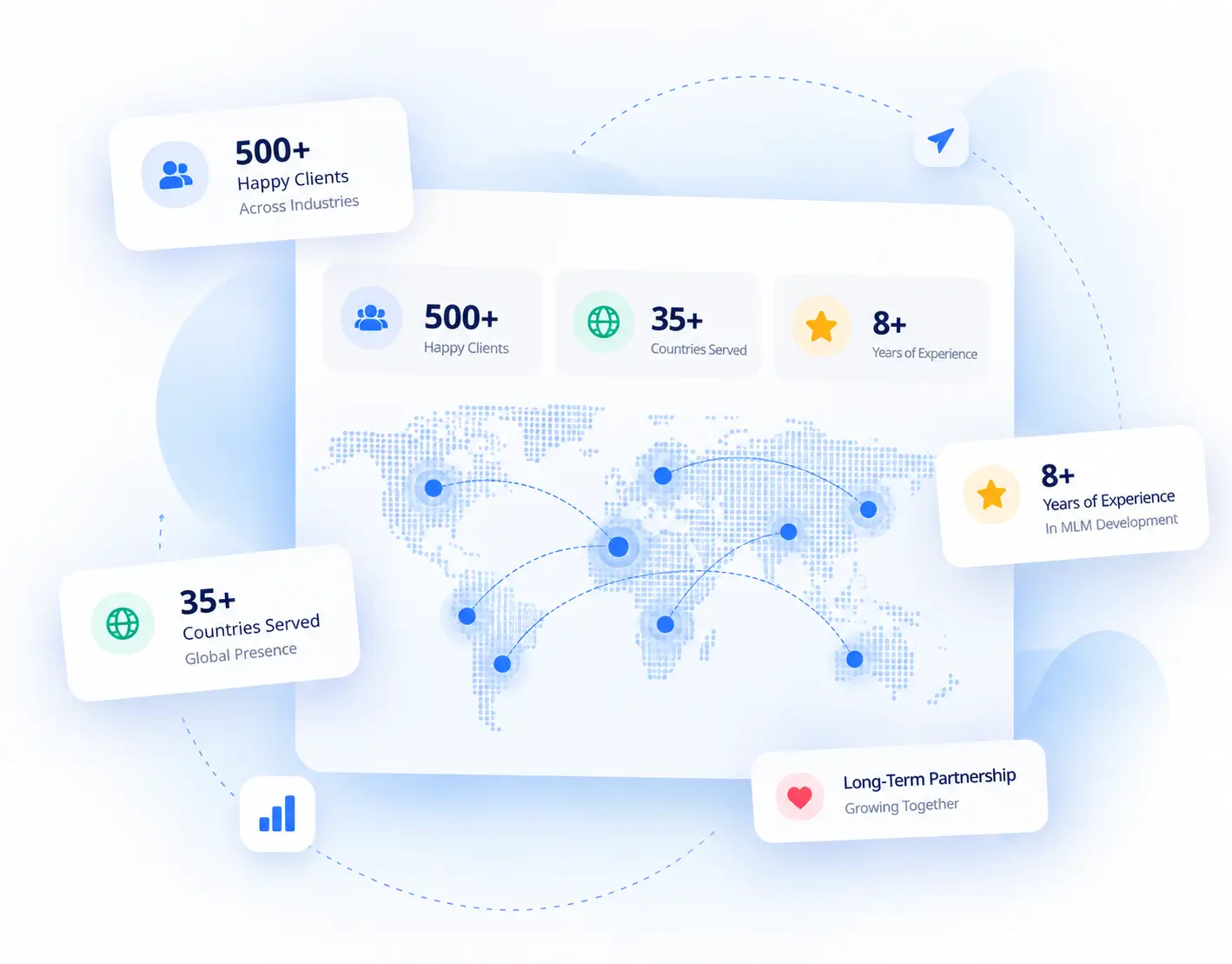 About Integrated MLM Software