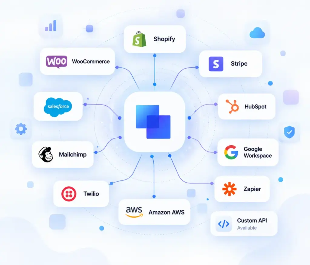 MLM software integrations with ecommerce, payment gateway, CRM, and other platforms
