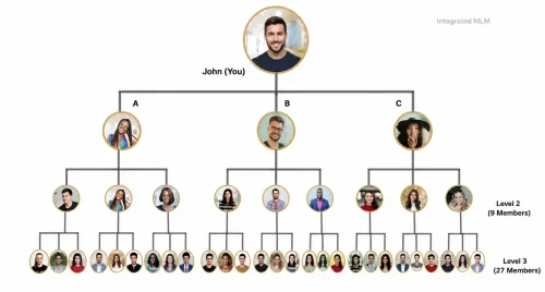Matrix MLM Plan: How It Works, Commissions & Complete Guide