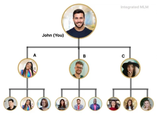 Example of Matrix MLM structure